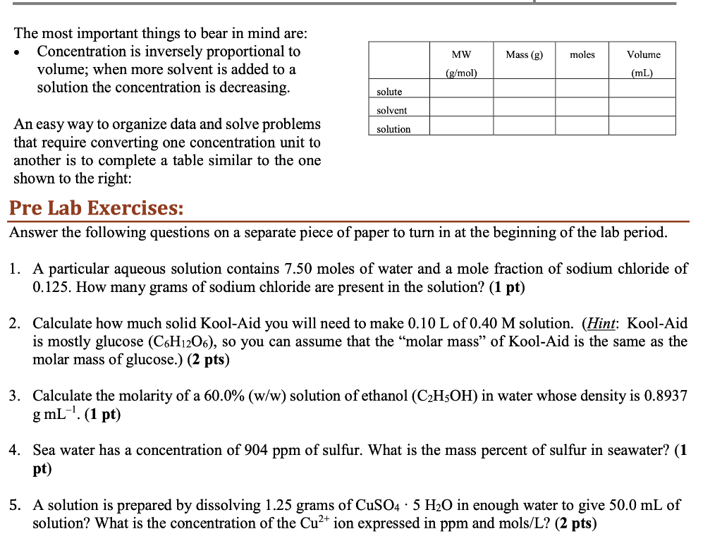 5 Easy Ways to Calculate the Concentration of a Solution