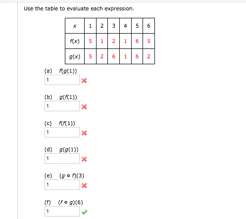 Solved Use the table to evaluate each expression. X 1 2 اليا | Chegg.com