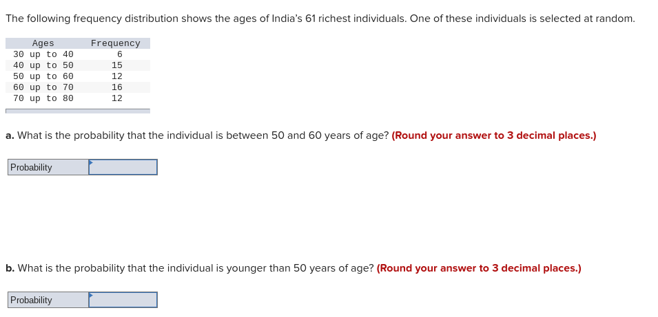 Solved The Following Frequency Distribution Shows The Ages Chegg