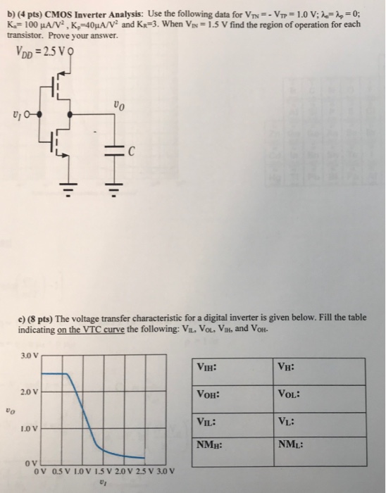 Solved b) (4 pts) CMOS Inverter Analysis: Use the following | Chegg.com