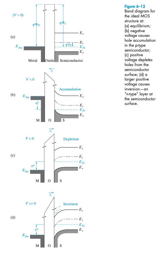 Solved Sketch the energy band diagrams, similar to Fig. | Chegg.com