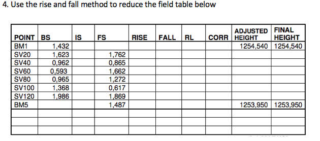 Solved 4 Use The Rise And Fall Method To Reduce The Fiel Chegg Com