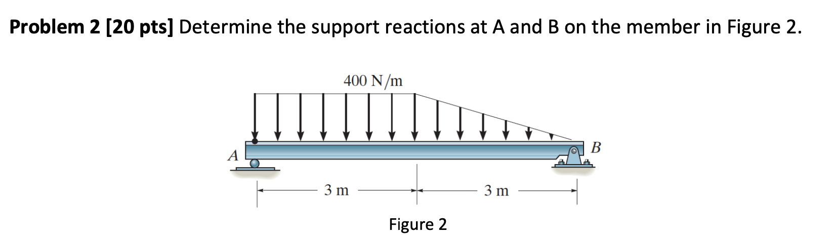 Solved Problem 2 [20 pts] Determine the support reactions at | Chegg.com
