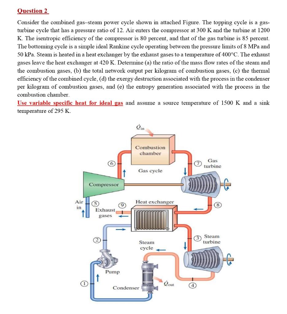 Solved Question 2 Consider The Combined Gas-steam Power | Chegg.com