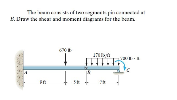 Solved The Beam Consists Of Two Segments Pin Connected At | Chegg.com