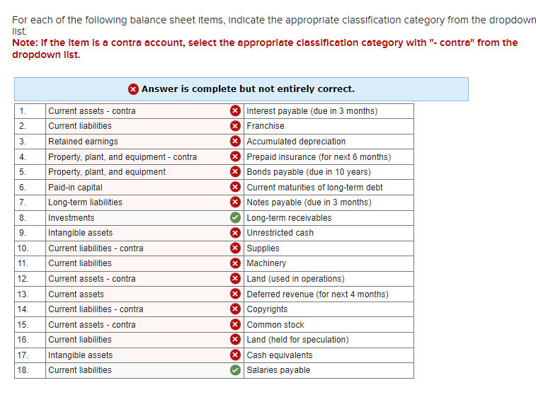 Solved For each of the following balance sheet items, | Chegg.com