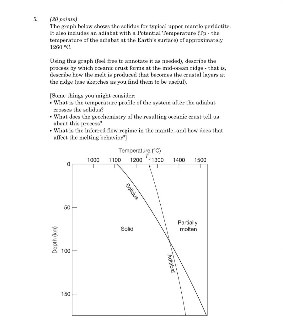 Solved (20 points) The graph below shows the solidus for | Chegg.com