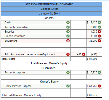 Solved The account balances for the Wesson International | Chegg.com