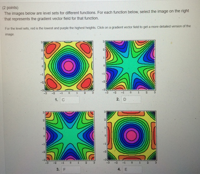 Solved (2 points) The images below are level sets for