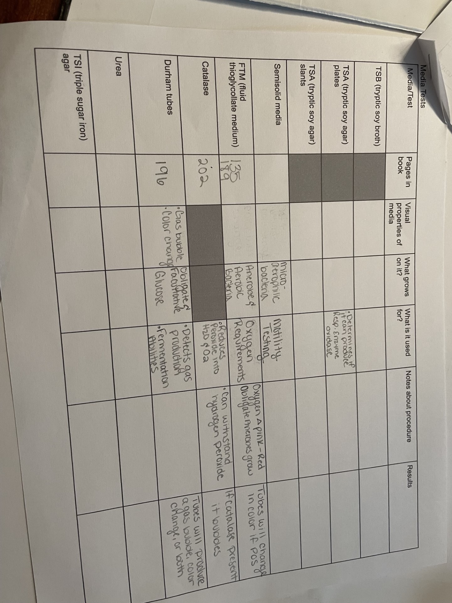 Solved Looking for help on filling out these charts in | Chegg.com