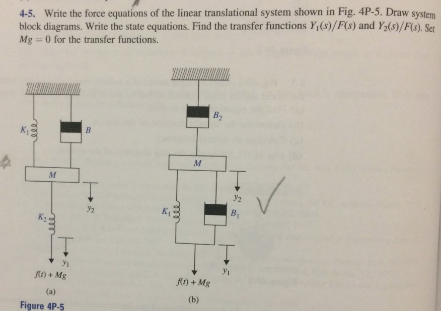 Solved 4-5. Write the force equations of the linear | Chegg.com