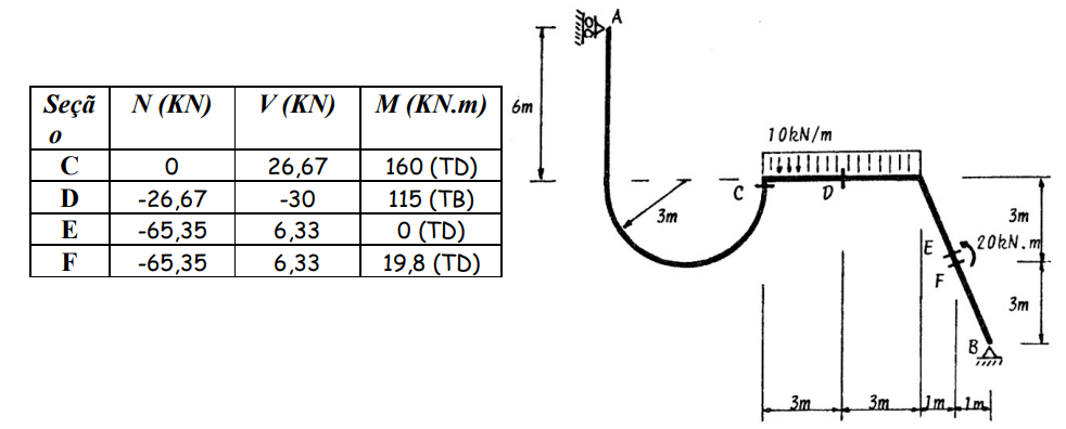 How to determine direction of internal forces