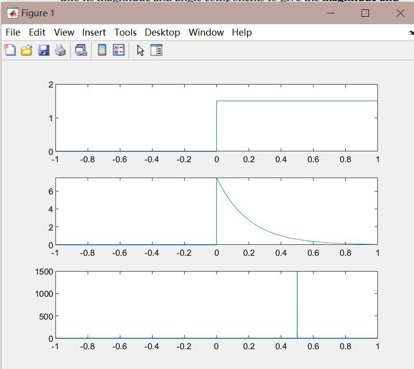 Solved My Matlab code: % Task | Chegg.com