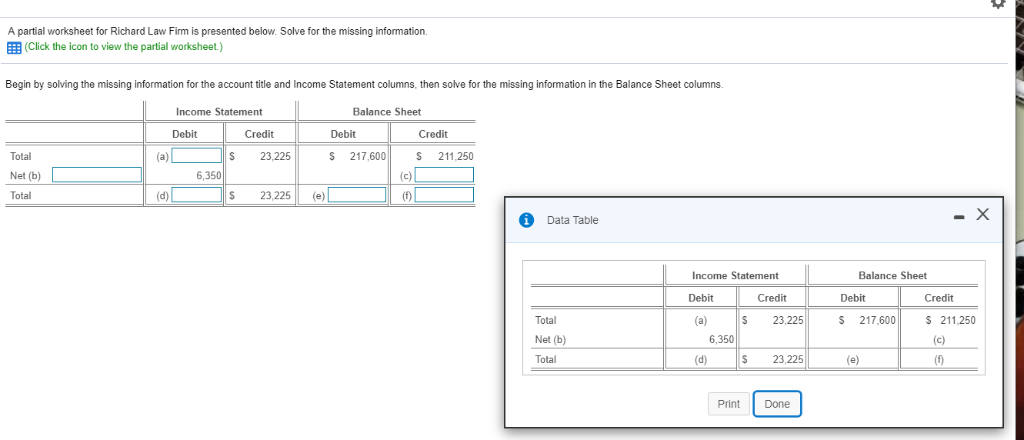 Solved A partial worksheet for Richard Law Firm is presented | Chegg.com