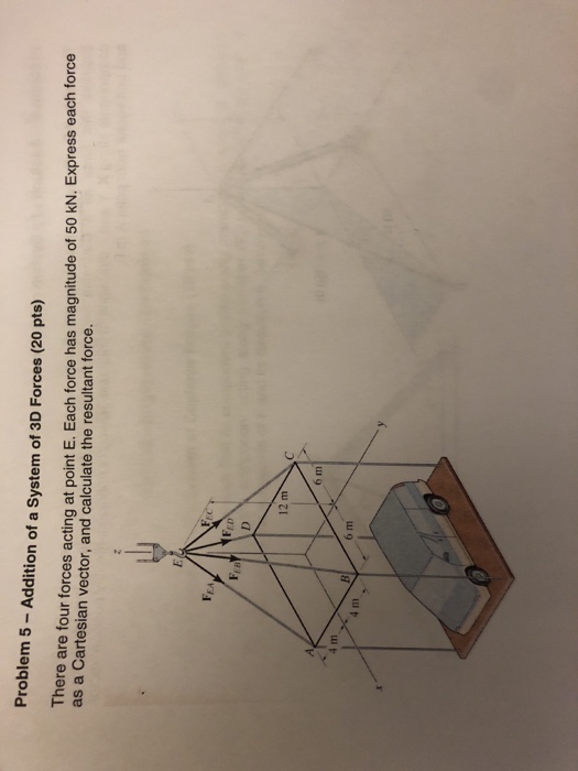 Solved Problem 5 -Addition of a System of 3D Forces (20 pts) | Chegg.com