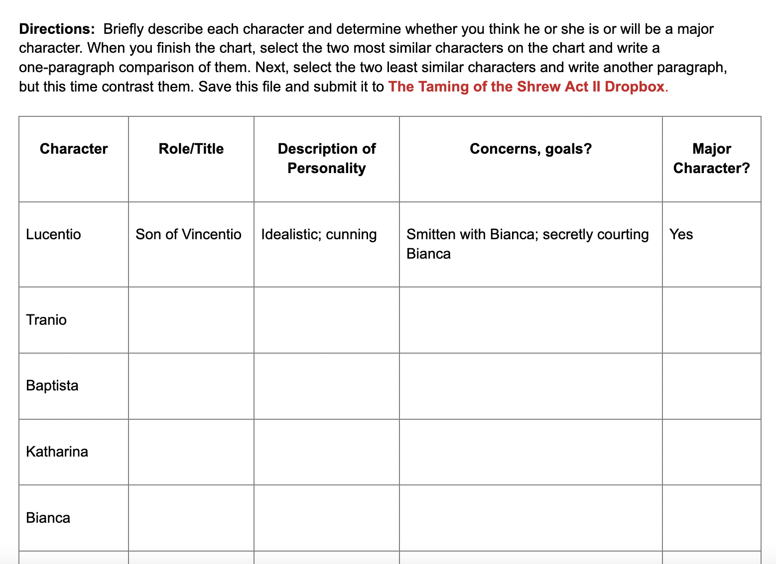 directions-briefly-describe-each-character-and-chegg