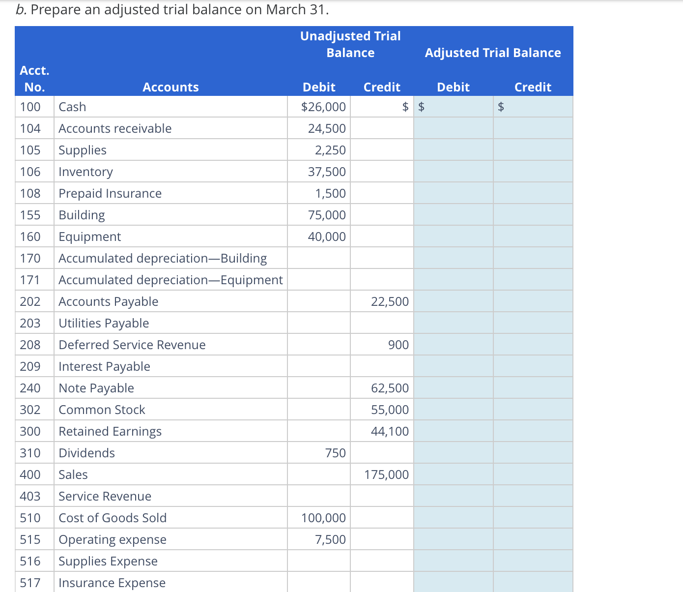 Solved a. Prepare all necessary adjusting entries as of | Chegg.com