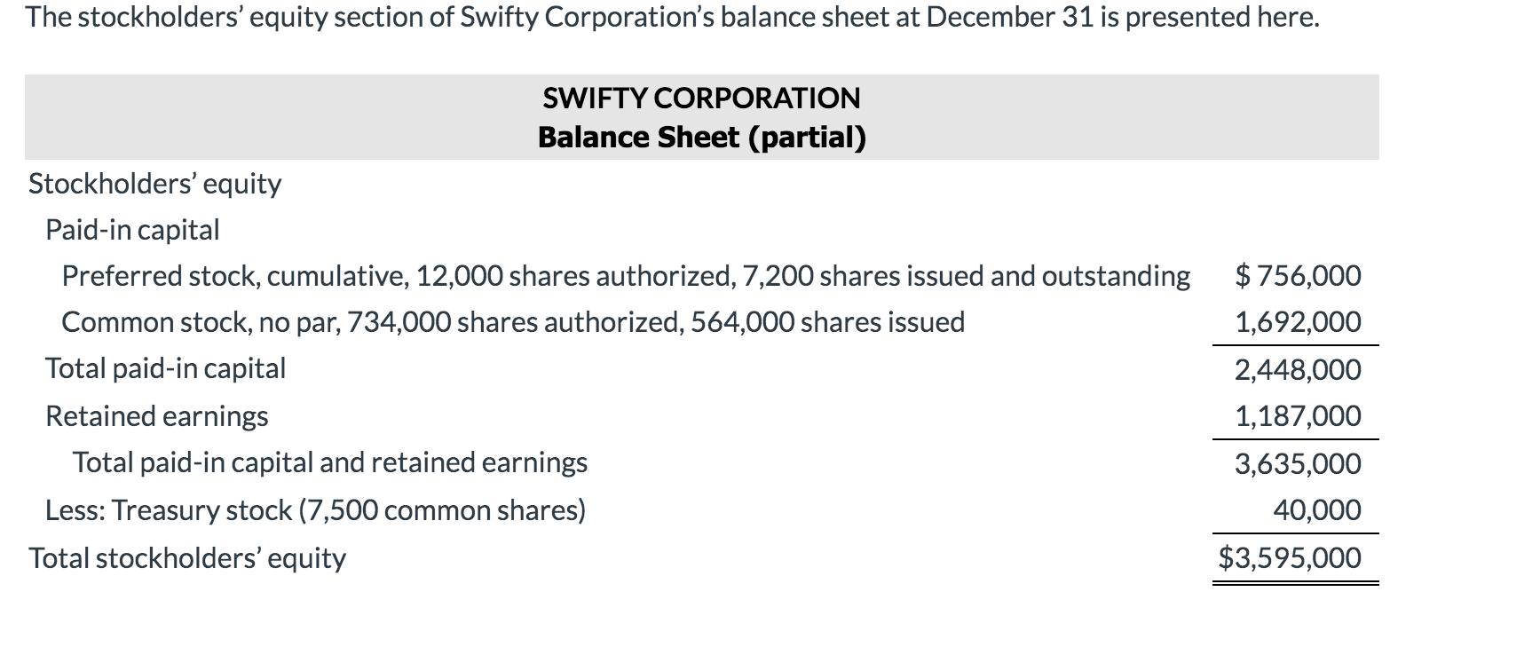 what is common stock outstanding