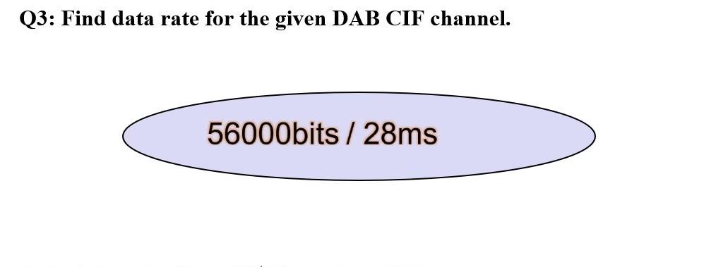Solved Q3: Find data rate for the given DAB CIF channel. | Chegg.com