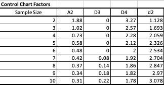 The following table shows observations in seconds of | Chegg.com