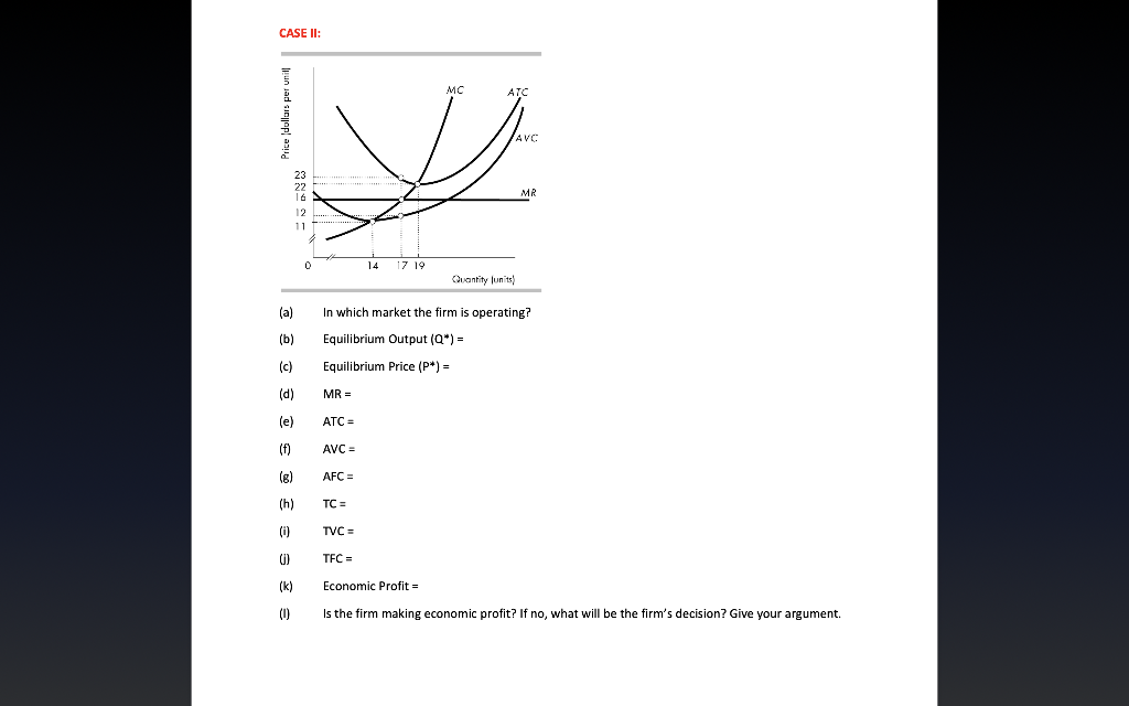 Solved Each of the following Graphs shows the market | Chegg.com