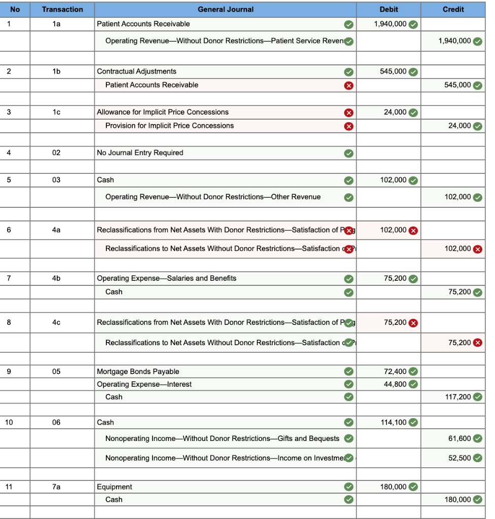 Solved 12 7b Reclassifications from Net Assets With Donor | Chegg.com