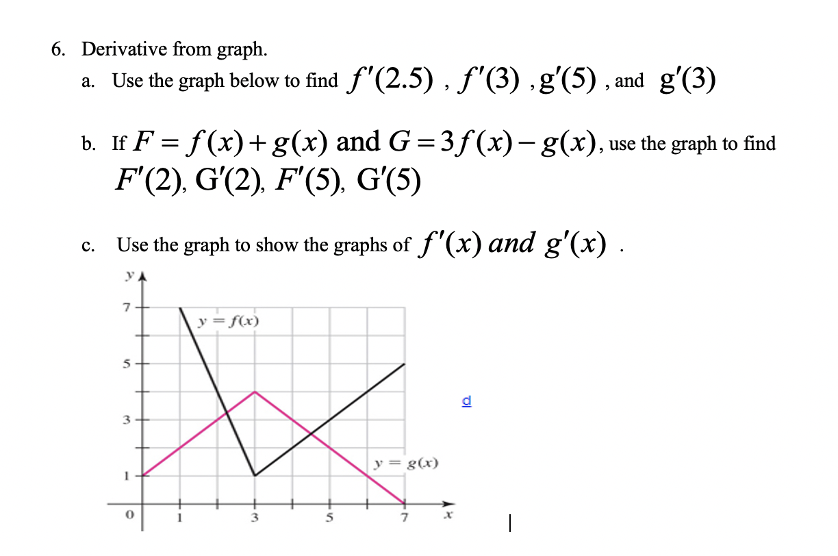 Solved 6. Derivative from graph. a. Use the graph below to | Chegg.com