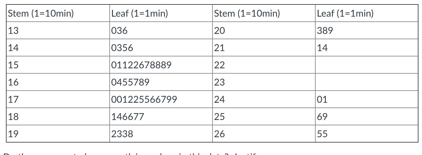 Solved The following is a stem and leaf plot of the lengths