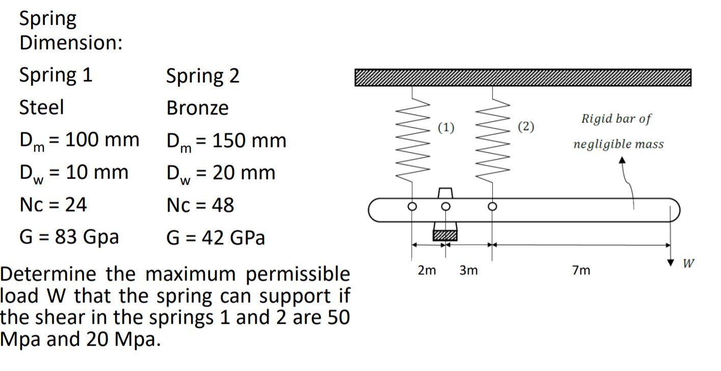 Solved Spring Dimension: Spring 2 Spring 1 Steel Bronze (1) | Chegg.com