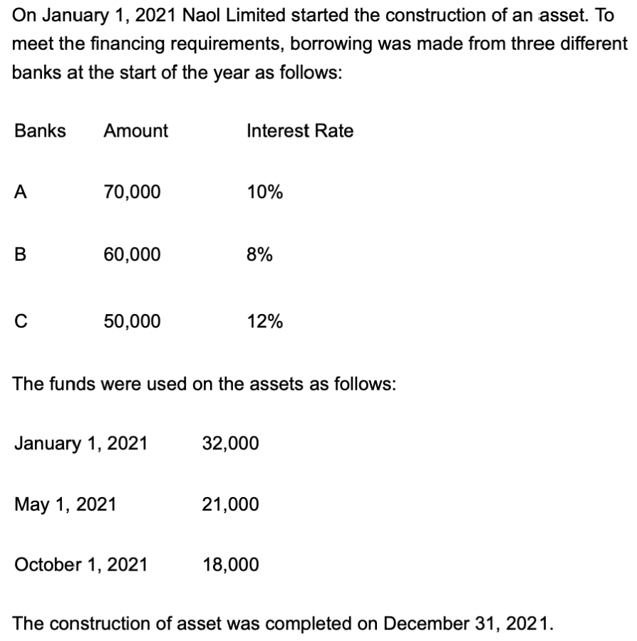 Solved How much is the borrowing costs to be capitalized?