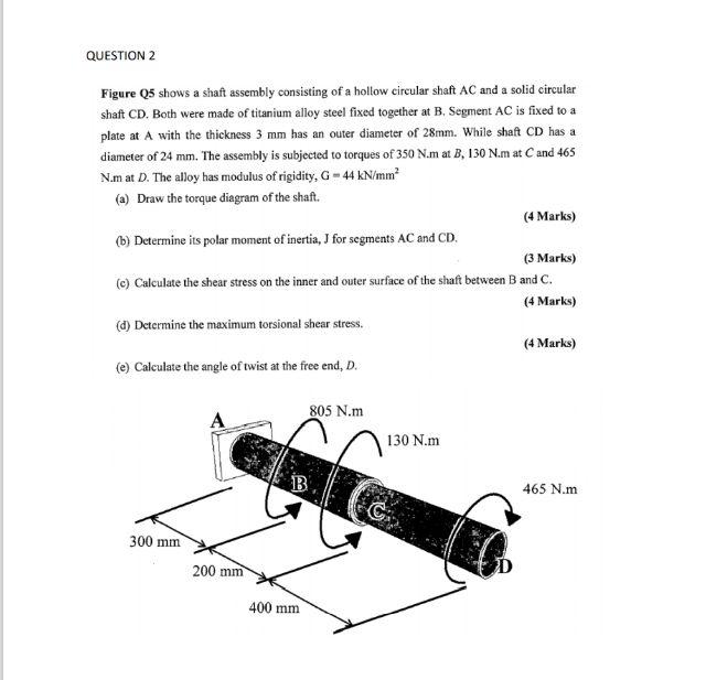Solved QUESTION 2 Figure Q5 shows a shaft assembly | Chegg.com