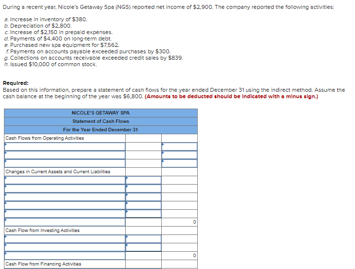Solved During a recent year, Nicole's Getaway Spa (NGS) | Chegg.com
