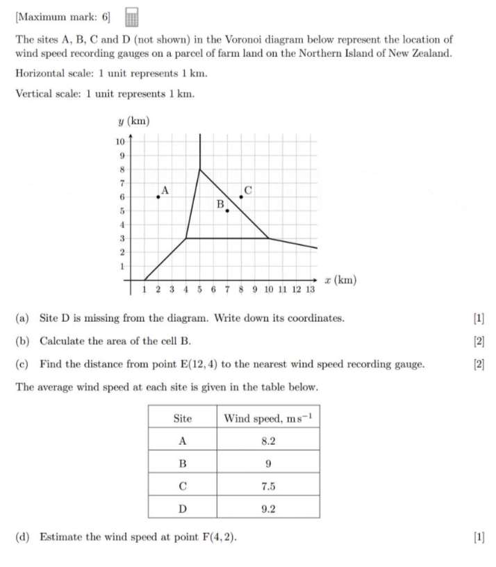 Solved Maximum Mark 6 The Sites A B C And D Not Shown Chegg Com