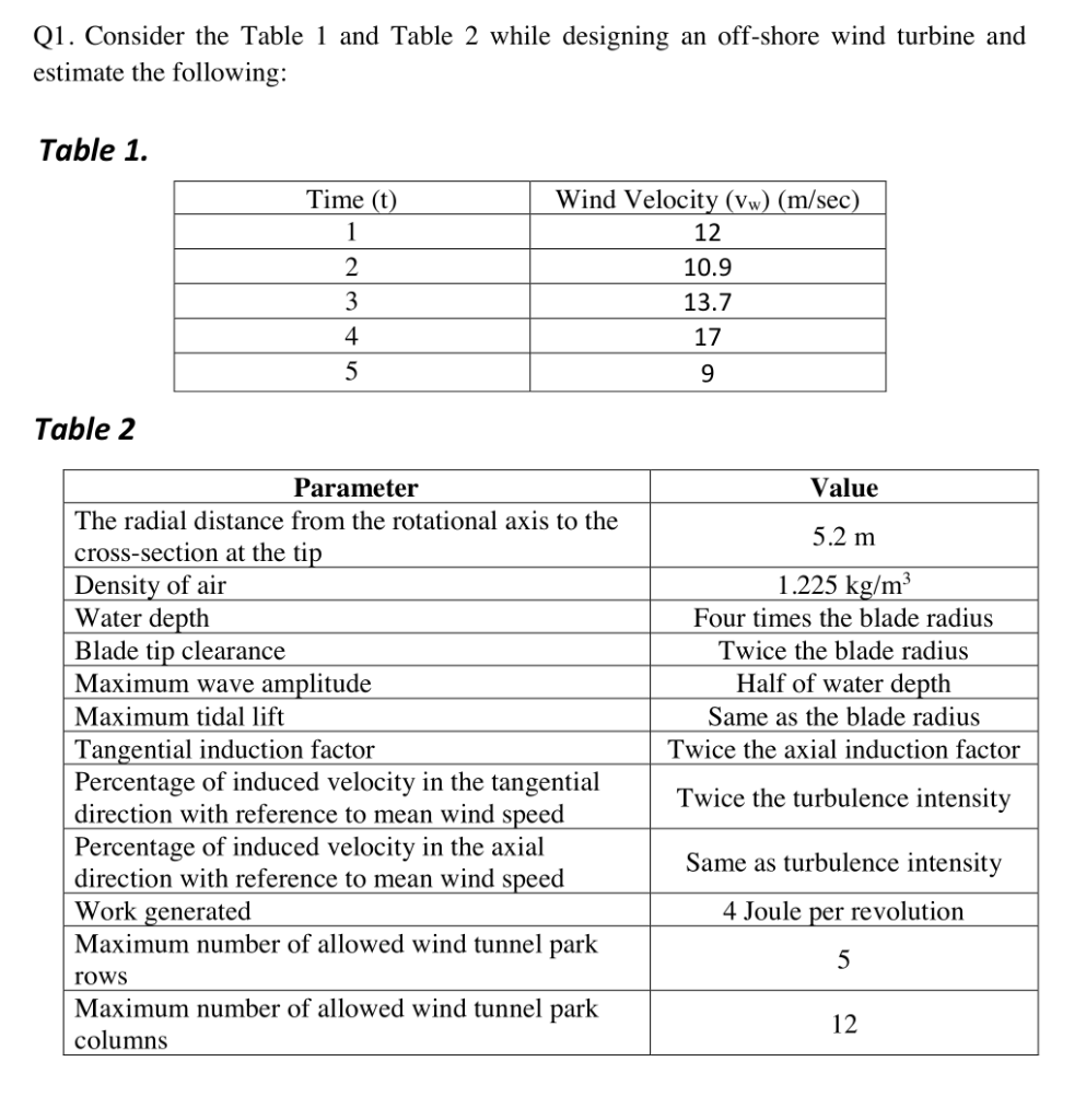 Solved Q1. Consider the Table 1 and Table 2 while designing | Chegg.com