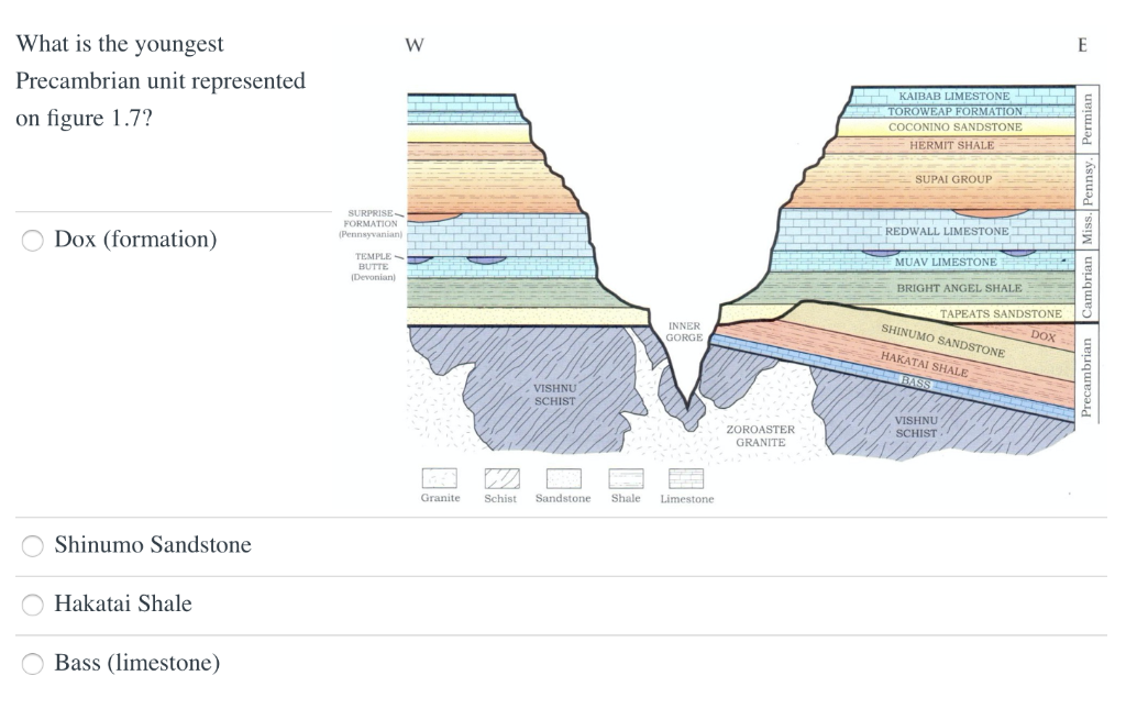 Solved What is the oldest body of rock in the Grand Canyon?