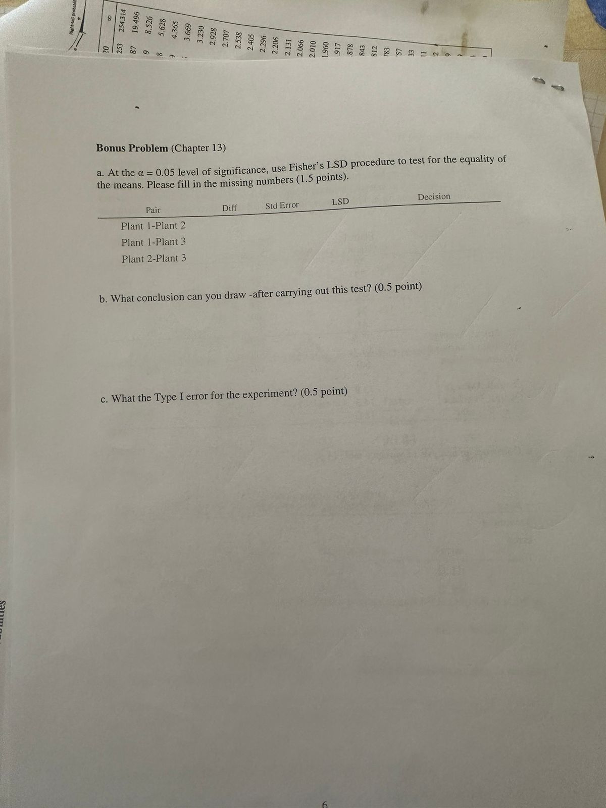 Bonus Problem (Chapter 13) a. At the α=0.05 level of | Chegg.com