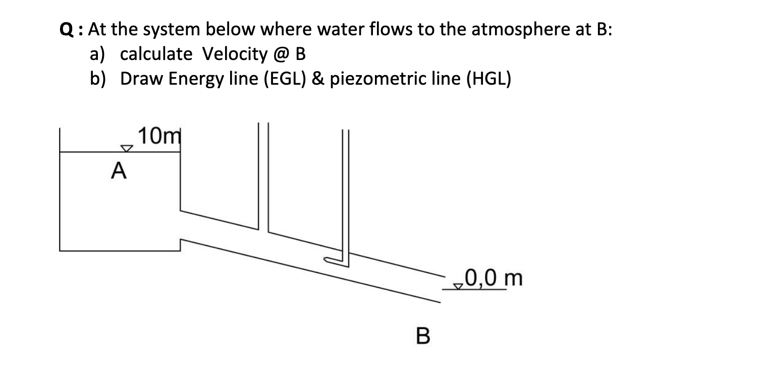 Solved Q : At the system below where water flows to the | Chegg.com