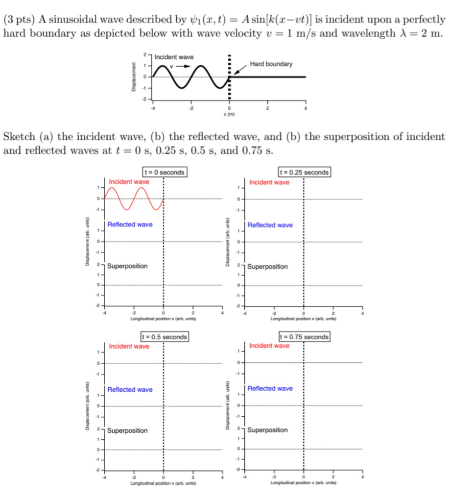 Solved 3 Pts A Sinusoidal Wave Described By 91 X T Chegg Com