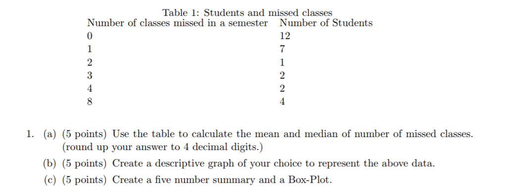 Solved Table 1 Students And Missed Classes Number Of Chegg Solved Table 1 Students And Missed Classes Number Of Chegg