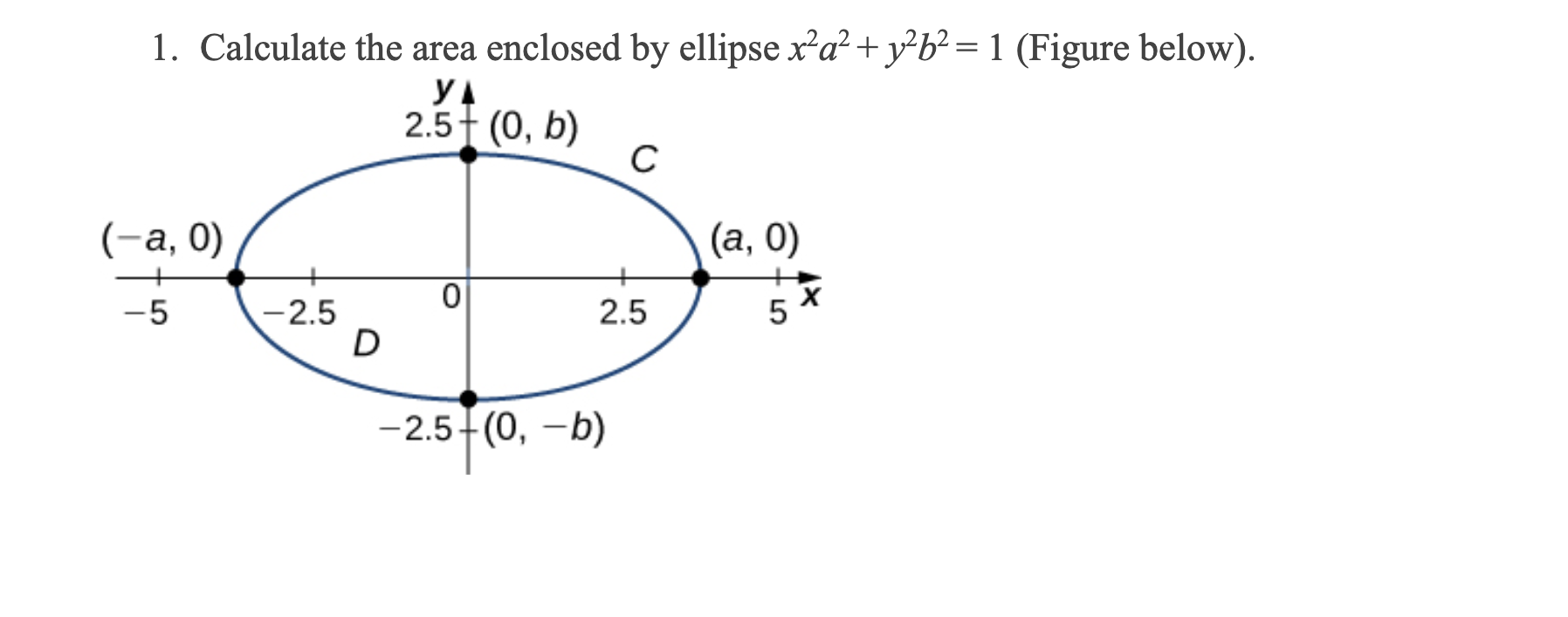 Solved 1. Calculate the area enclosed by ellipse x2a2+y2b2=1 | Chegg.com