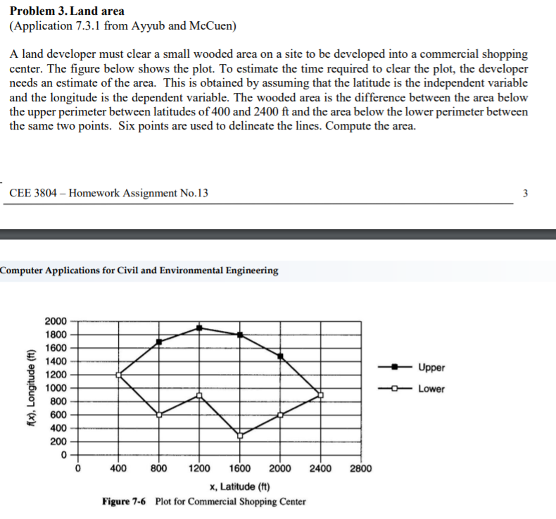 Problem 3. Land area (Application 7.3.1 from Ayyub | Chegg.com