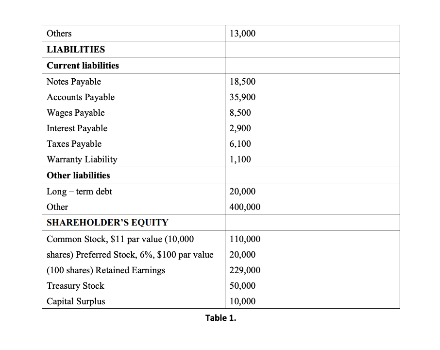 solved-4-as-per-income-statement-dated-december-31-2007-chegg