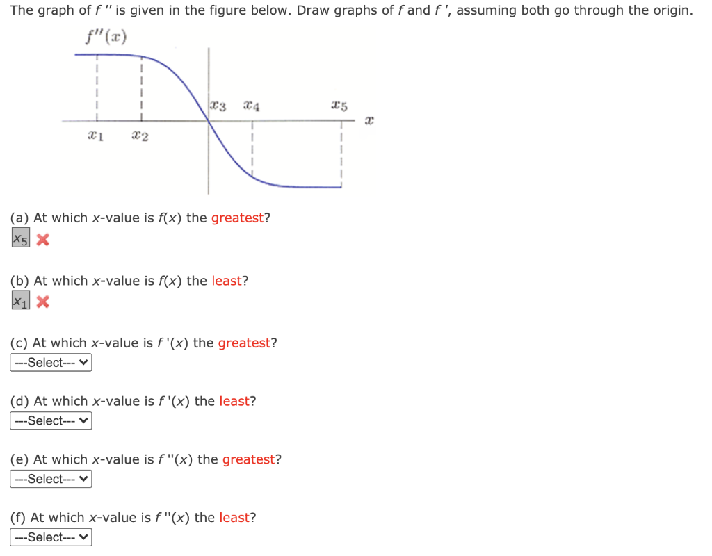 Solved The graph off" is given in the figure below. Draw | Chegg.com