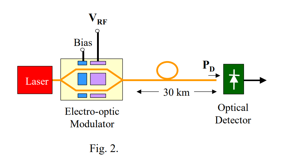 Solved This problem concerns external modulation of a laser