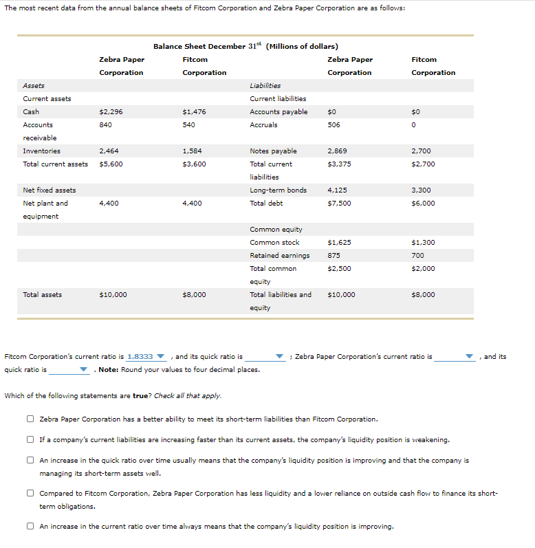 solved-the-most-recent-data-from-the-annual-balance-sheets-chegg