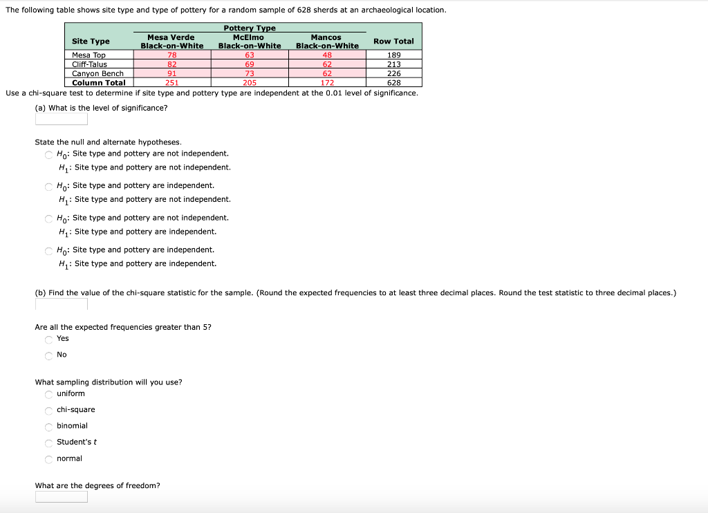 Solved The following table shows site type and type of | Chegg.com