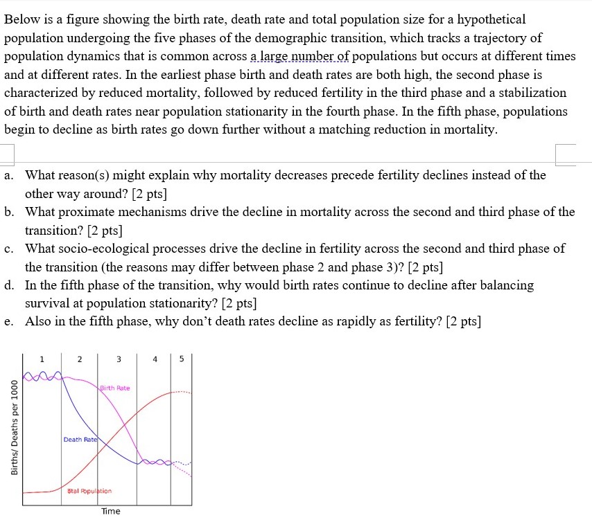 Solved Below is a figure showing the birth rate, death rate | Chegg.com