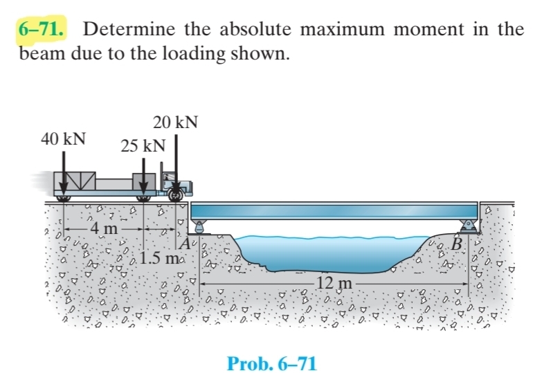Solved 6-71. Determine the absolute maximum moment in the | Chegg.com