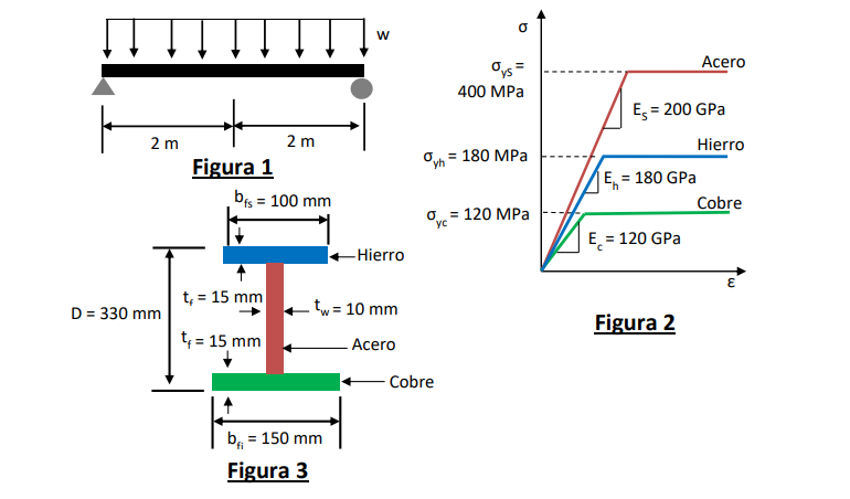 A beam with an 