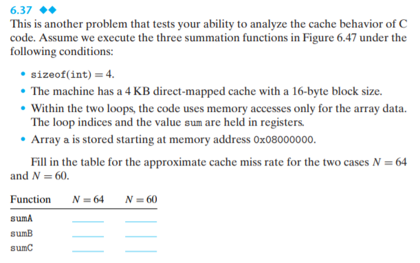 Problem 3 A computer has the following behavior when